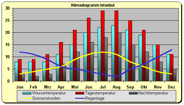 Temperatur ägypten Dezember Temperatur ägypten Dezember